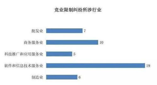 騰訊前員工開發(fā)相似游戲產(chǎn)品遭天價(jià)索賠 競業(yè)限制邊界與科技推廣的合規(guī)挑戰(zhàn)