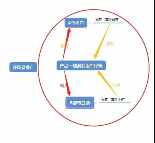 網(wǎng)柚科技拼多多場景推廣運(yùn)營攻略 解鎖科技推廣與應(yīng)用服務(wù)新路徑